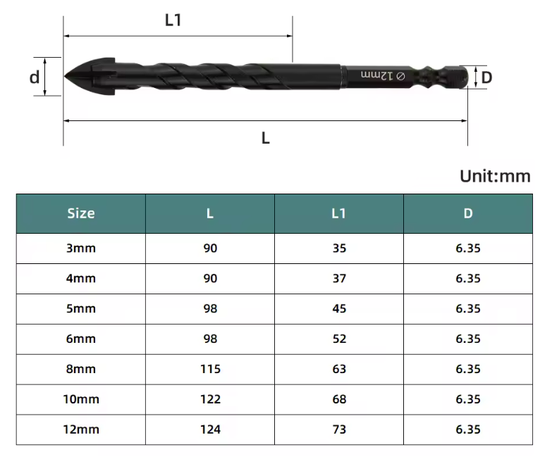 Juego de Brocas Hexagonales de Carburo